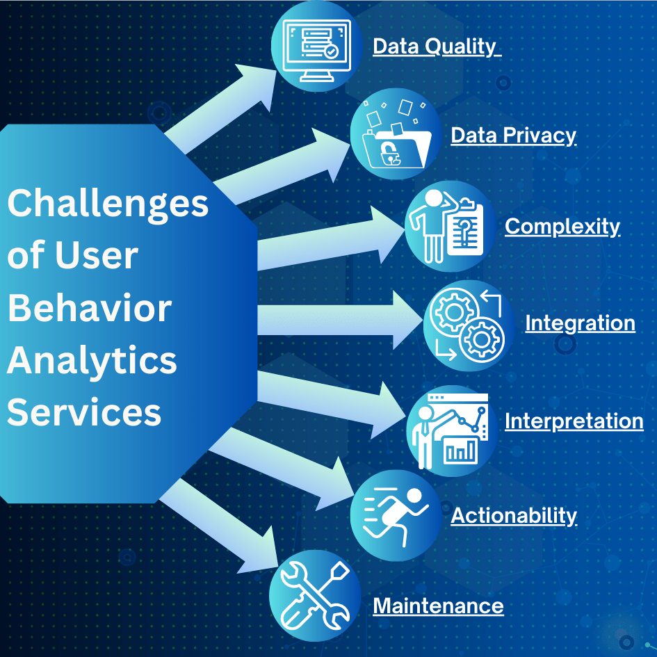 Challenges Of User Behavior Analytics Service | Senselearner