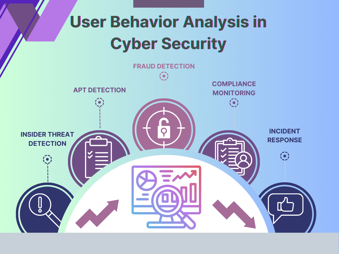 User Behavior Analysis in Cyber Security | Senselearner