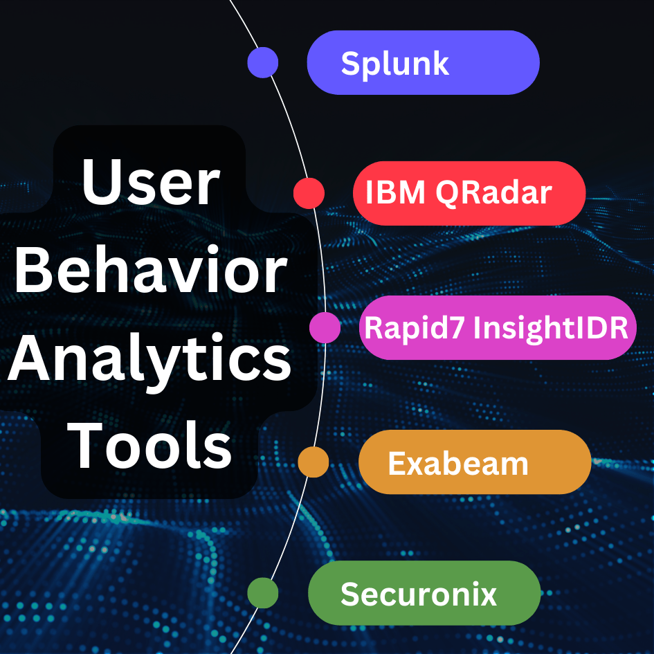 User Behavior Analytics Tool | Senselearner