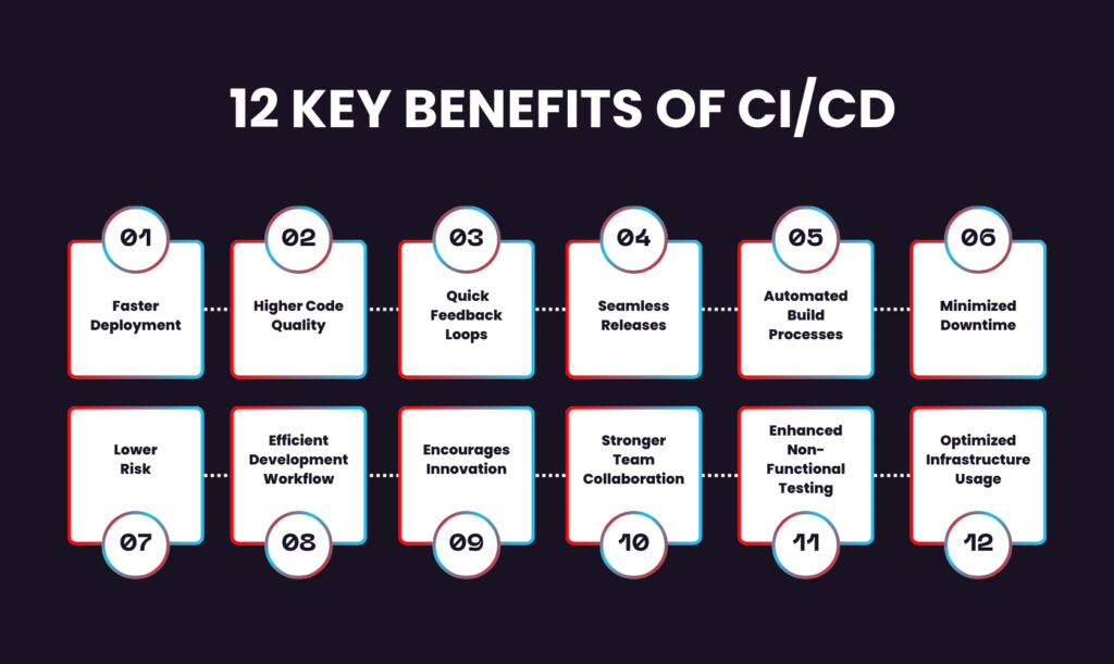 what is CI/CD