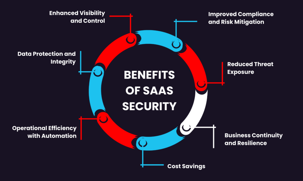 5 pillars of SaaS security