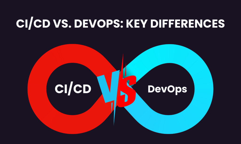 what is CI/CD