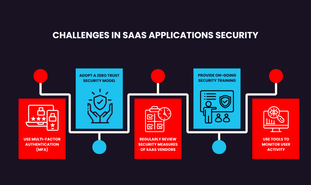 5 pillars of SaaS security