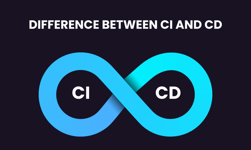 What is CI/CD