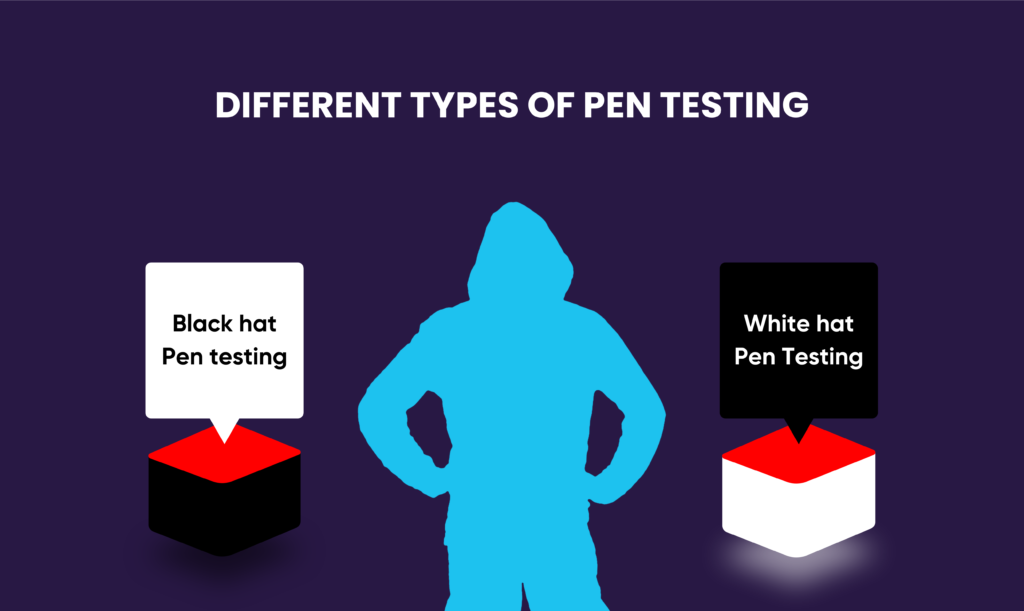 How to perform wireless penetrations