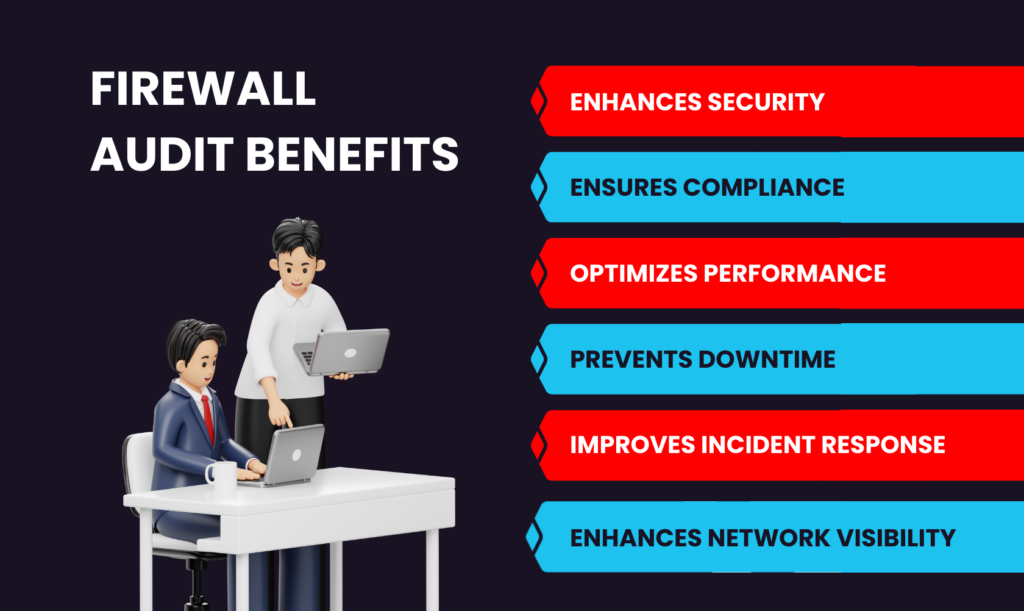 How to perform firewall audit