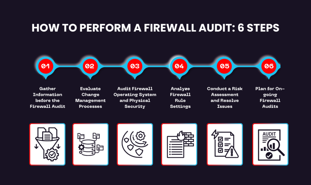 How to perform firewall audit