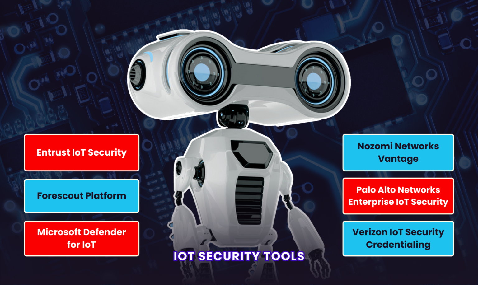 Top 10 IoT security tools that you must know