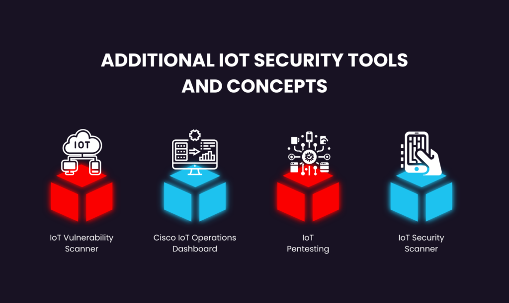 Top 10 IoT Security Tools