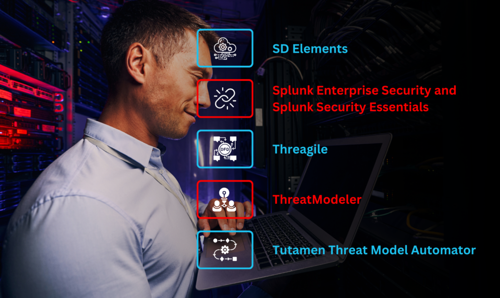 Top10 threat modeling tools 