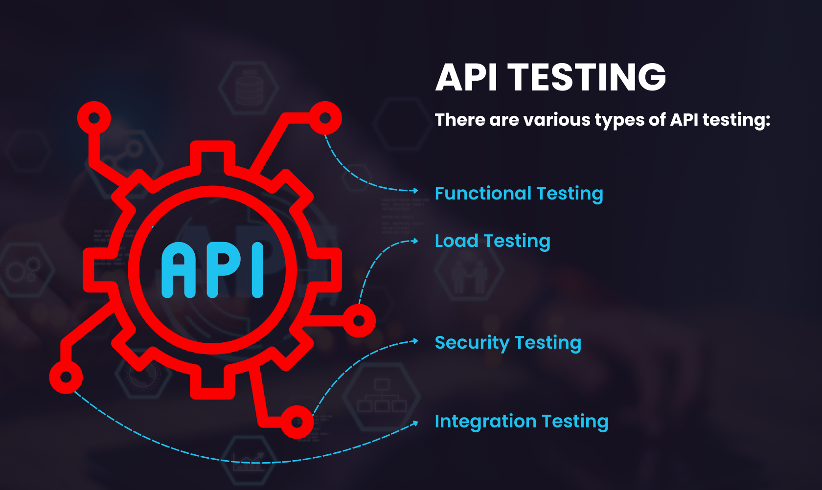 Top 10 API Testing Tools: Importance and Features