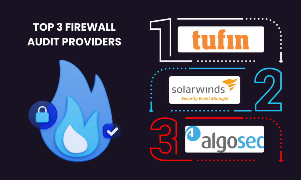 How to perform firewall audit