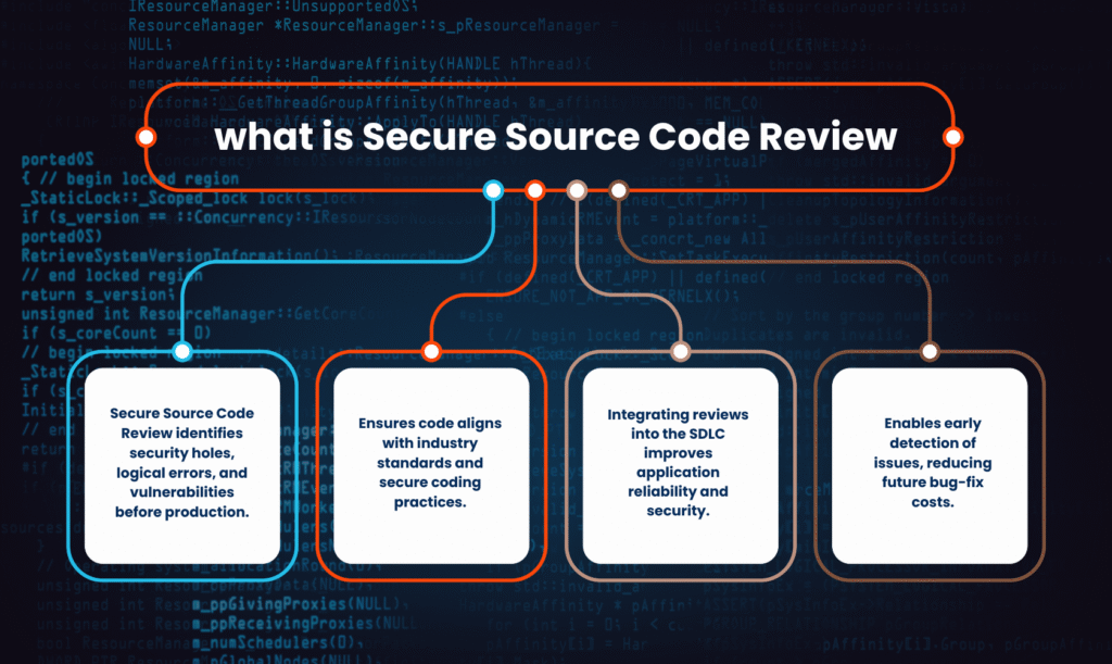 image showing what is source code review?