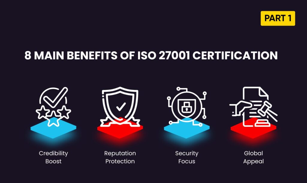 Image showing"8 Main Benefits of ISO 27001 Certification"