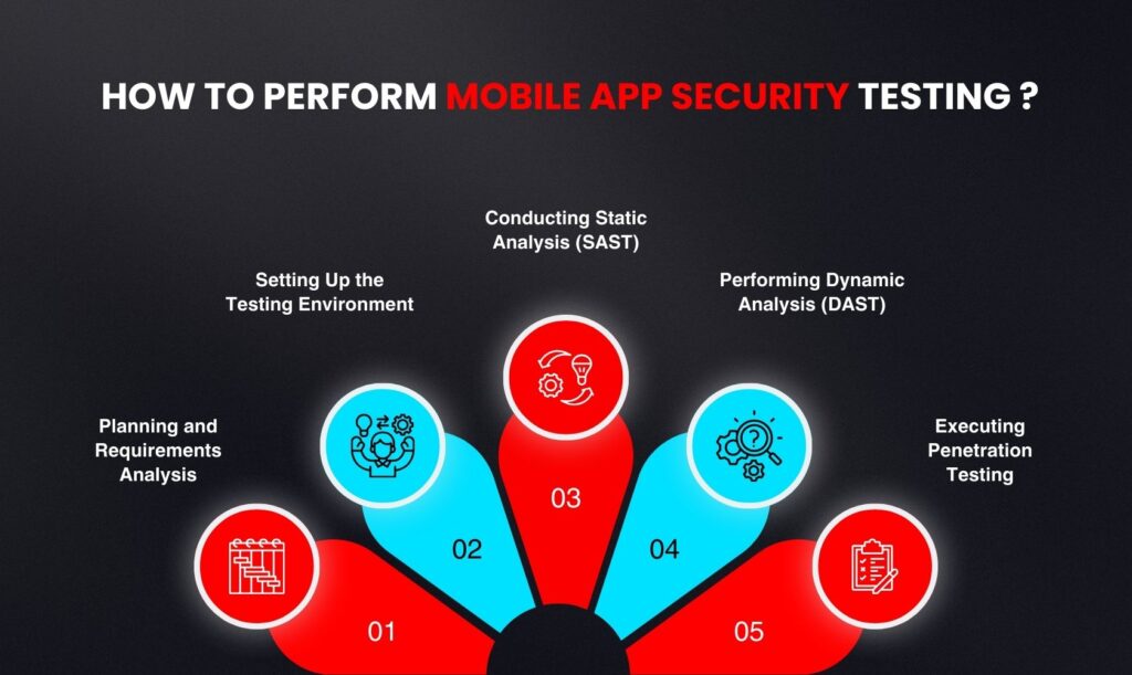 image showing "How to Perform Mobile App Security Testing ?"