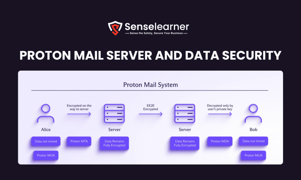 Proton Mail Server and Data Security image