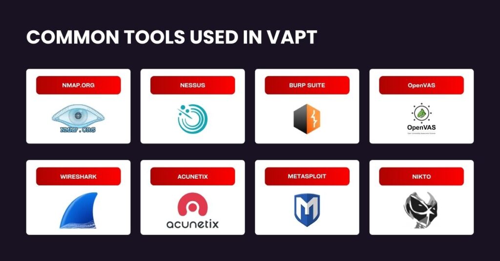 Image showing "common tools used in VAPT"