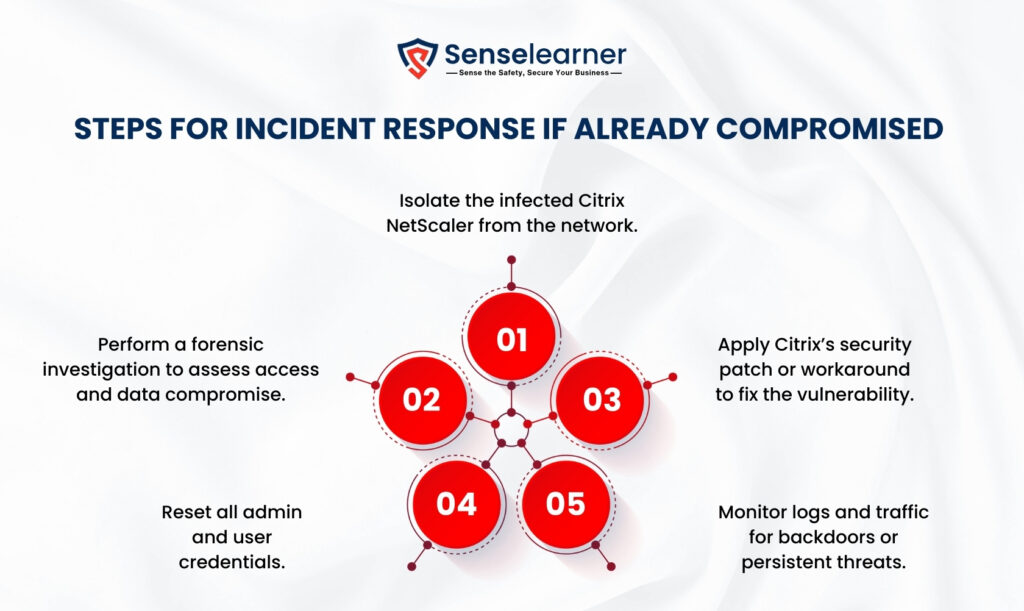 Image showing "Steps for Incident response if already compromised"