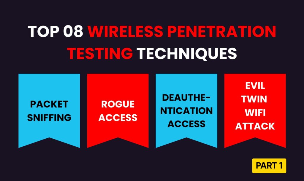 Image showing "Packet Sniffing, Rogue Access, Deauthentication Attack, and Evil Twin Wi-Fi Attack.