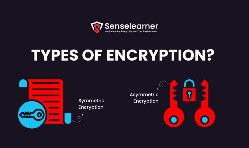 Image showing types of Encryption.