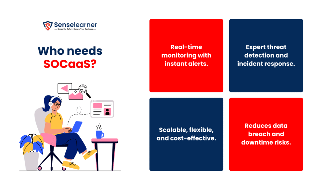 Picture showing "Who needs SOCaaS?"