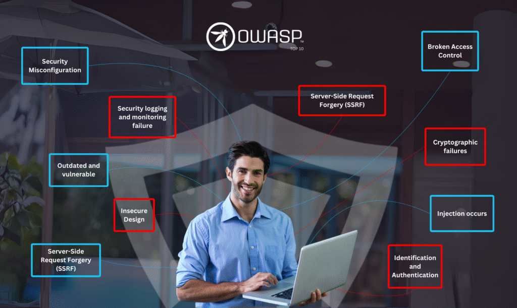 Image showing OWASP.