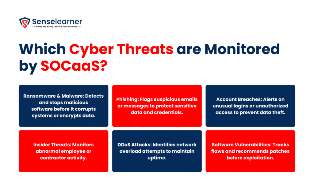 Picture showing "Which Cyber Threats are Monitored by SOCaaS"
