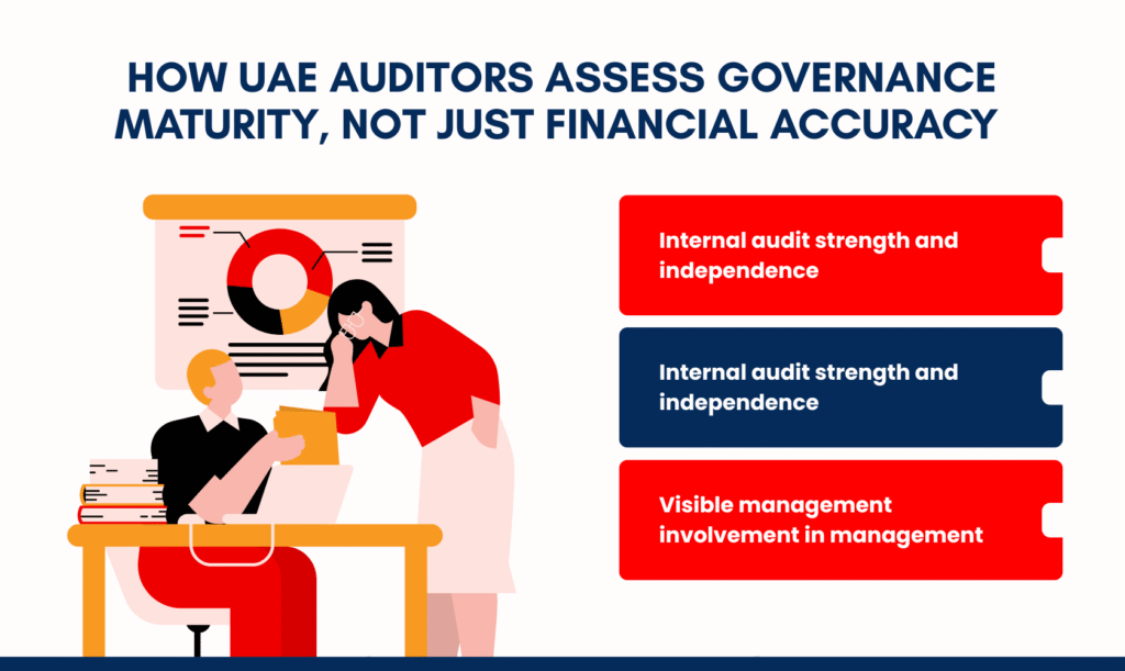 Image showing "How UAE Auditors Assess Governance Maturity, Not just Financial Accuracy"